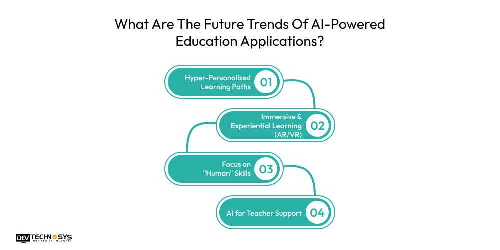 What Are The Future Trends Of AI-Powered Education Applications?