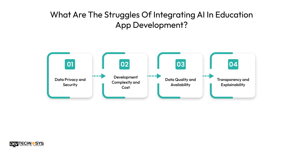 What Are The Struggles Of Integrating AI In Education App Development?