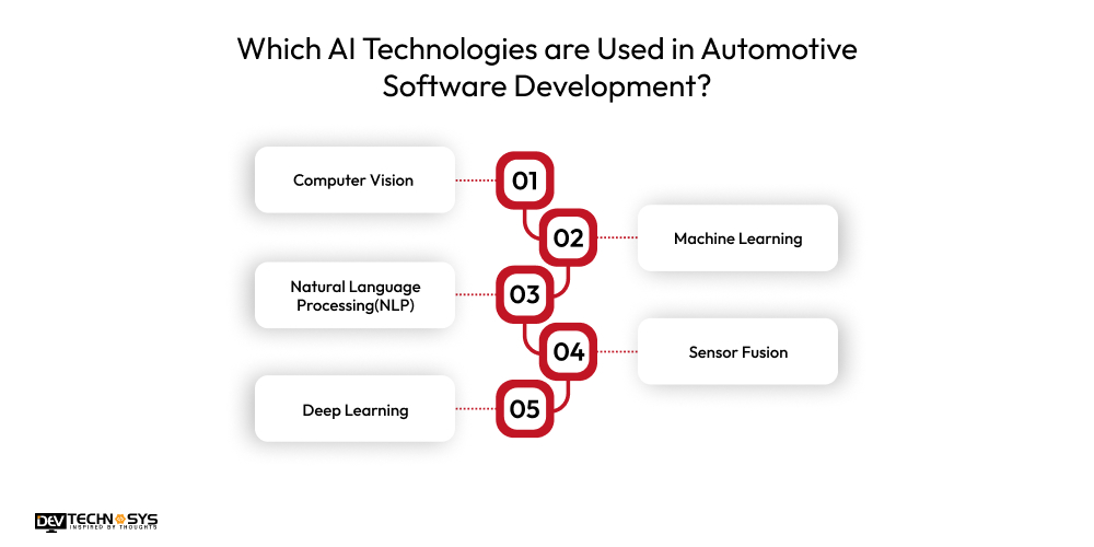 Which AI Technologies are Used in Automotive Software Development