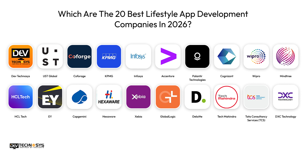 Which Are The 20 Best Lifestyle App Development Companies In 2026