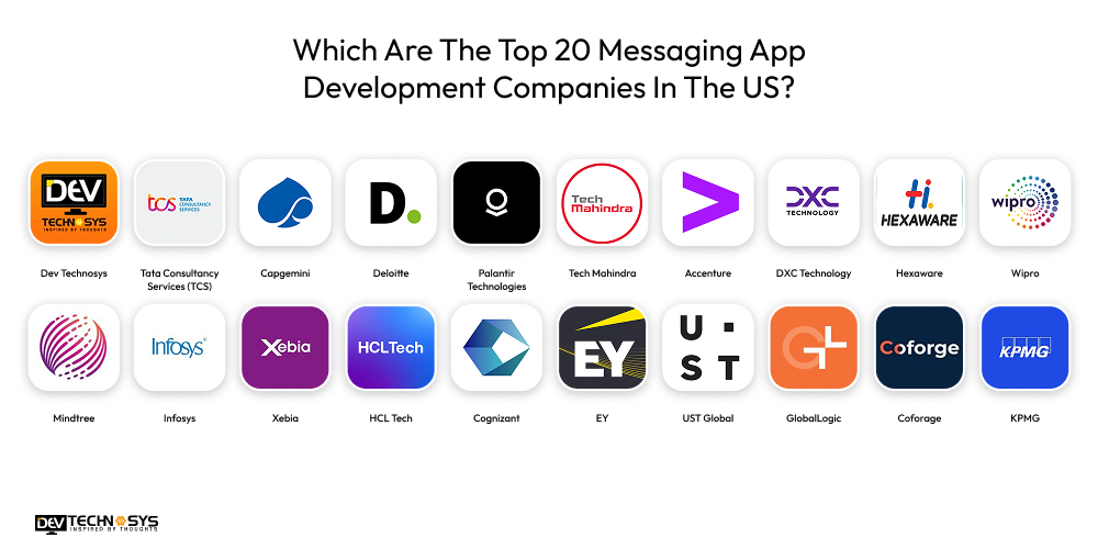 Top Messaging App Development Companies Dev Technosys Which Are The Top 20 Messaging App Development Companies In The US?