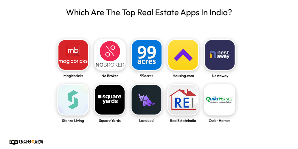 Which Are The Top Real Estate Apps In India
