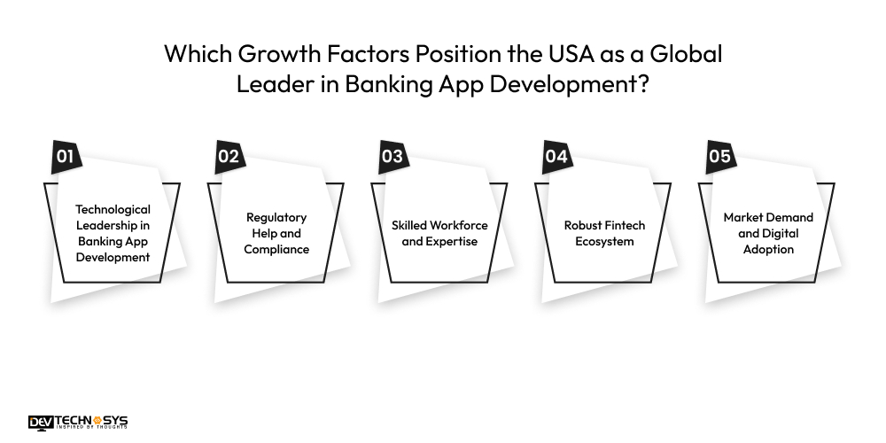 Which Growth Factors Position the USA as a Global Leader in Banking App Development