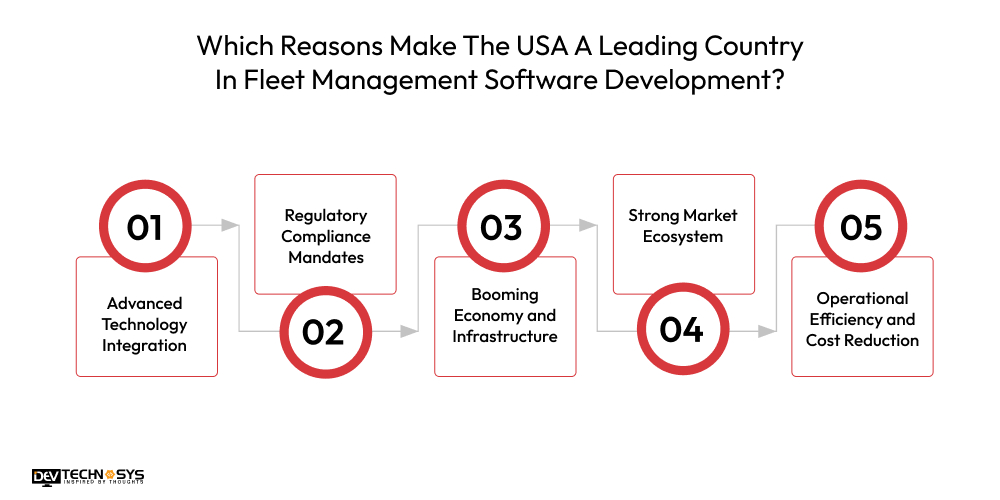 Which Reasons Make The USA A Leading Country In Fleet Management Software Development