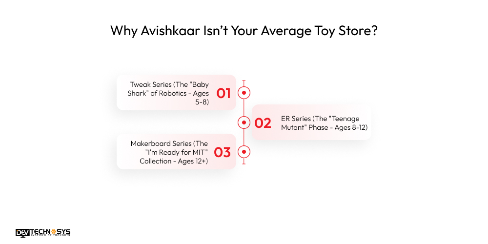 80 Lakhs, 1% Equity & No Deal — What Really Happened with Avishkaar? Dev Technosys Why Avishkaar Isn’t Your Average Toy Store