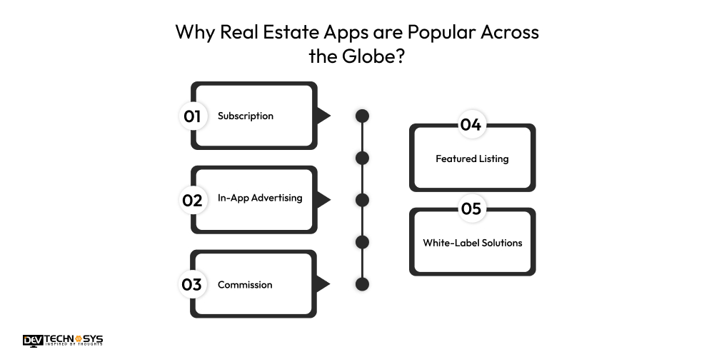 Why Real Estate Apps are Popular Across the Globe
