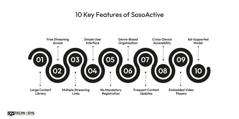 SosoActive Explanation: A Complete Guide with Alternatives Dev Technosys 10 Key Features of SosoActive