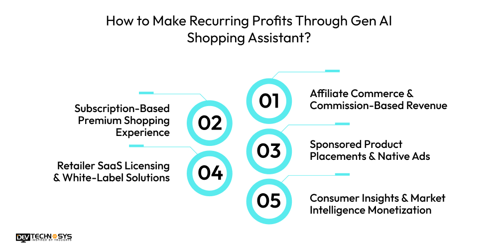 How to Make Recurring Profits Through Gen AI Shopping Assistant