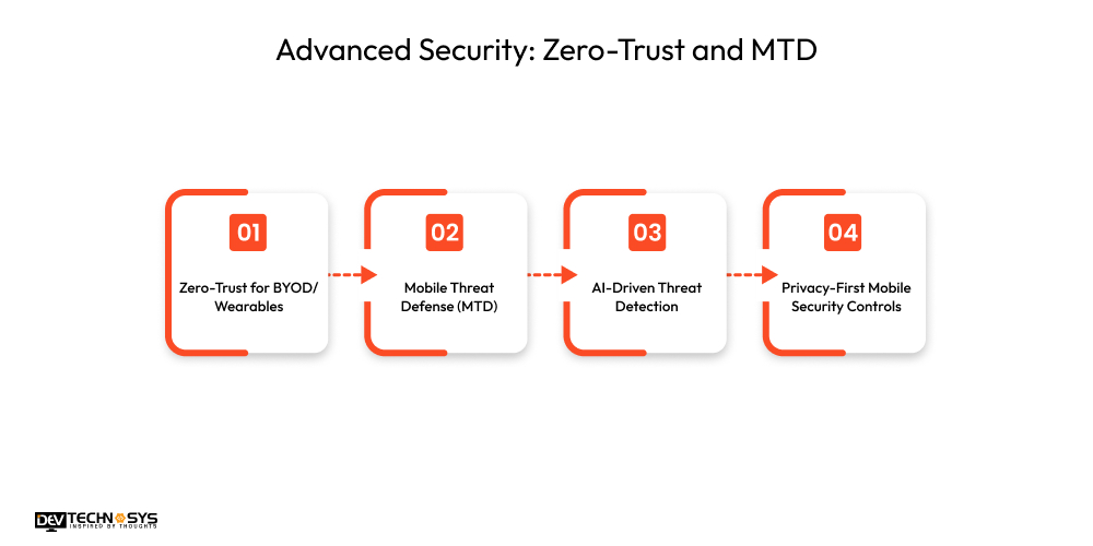 Enterprise Mobility Trends in 2026 and Beyond Dev Technosys Advanced Security Zero-Trust and MTD