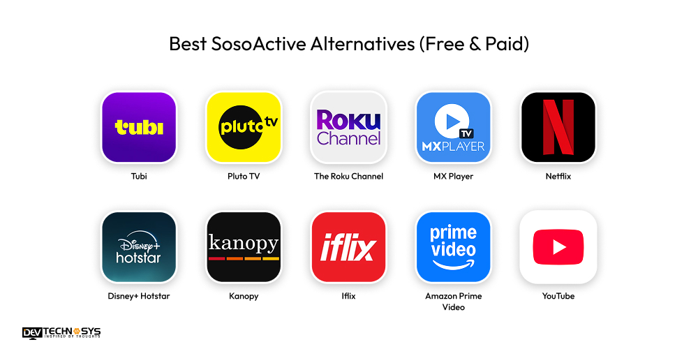 SosoActive Explanation: A Complete Guide with Alternatives Dev Technosys Best SosoActive Alternatives (Free & Paid)
