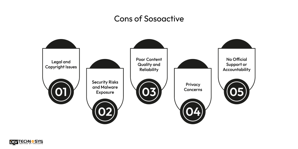 SosoActive Explanation: A Complete Guide with Alternatives Dev Technosys Cons of Sosoactive