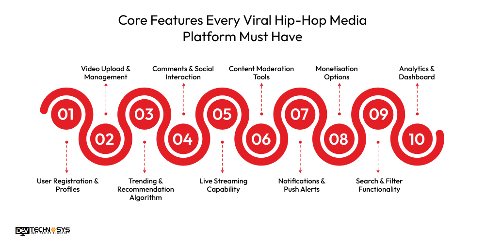 Core Features Every Viral Hip-Hop Media Platform Must Have