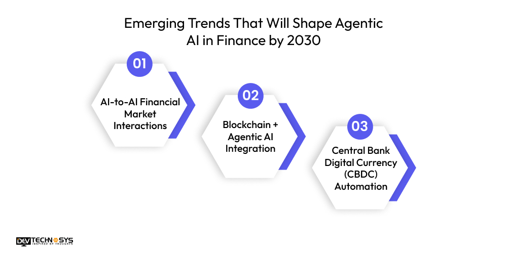 Agentic AI in Finance: Automating Workflows & Risk Management Dev Technosys Emerging Trends That Will Shape Agentic AI in Finance by 2030