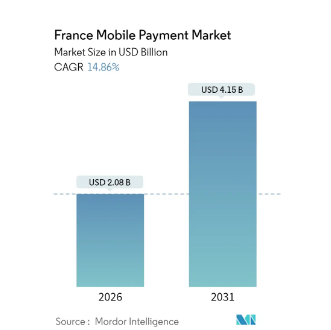How To Build An App Like Yape In France? Dev Technosys France Mobile Payment Market Overview