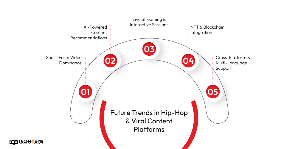 Future Trends in Hip-Hop & Viral Content Platforms
