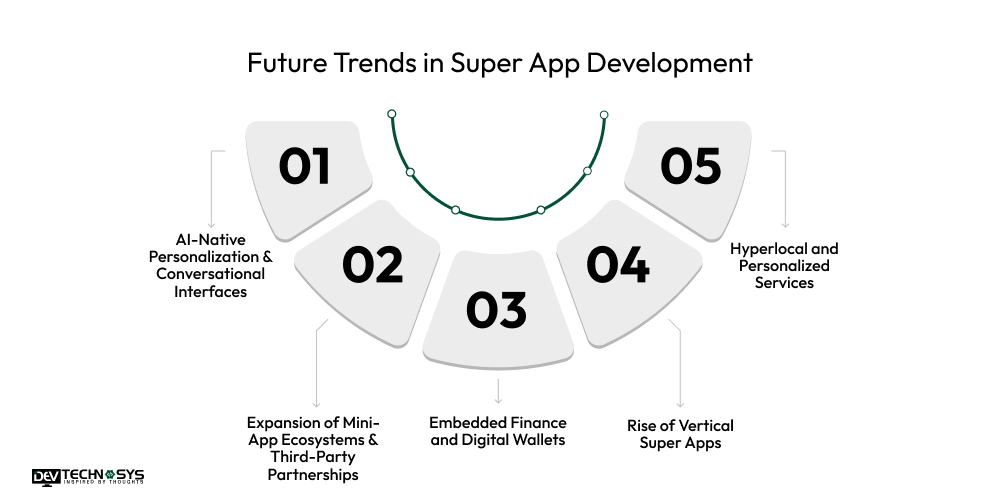 Future Trends in Super App Development