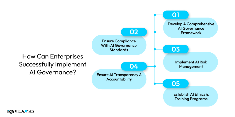 How Can Enterprises Successfully Implement AI Governance