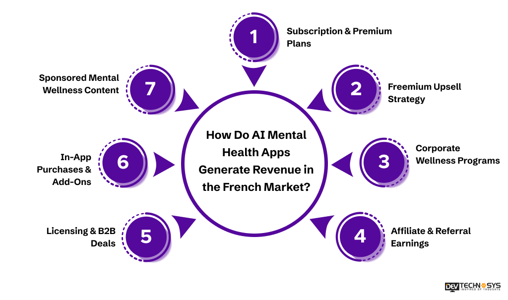 How Do AI Mental Health Apps Generate Revenue in the French Market