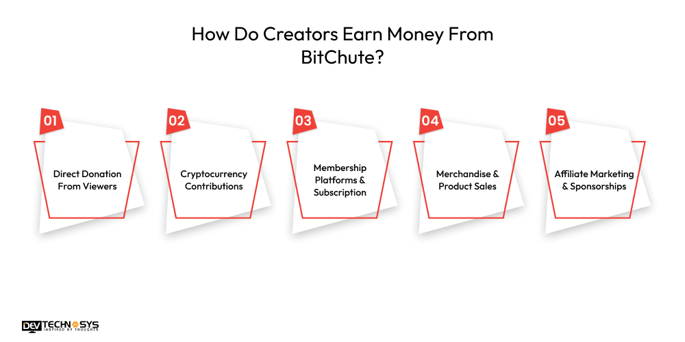 How Do Creators Earn Money From BitChute