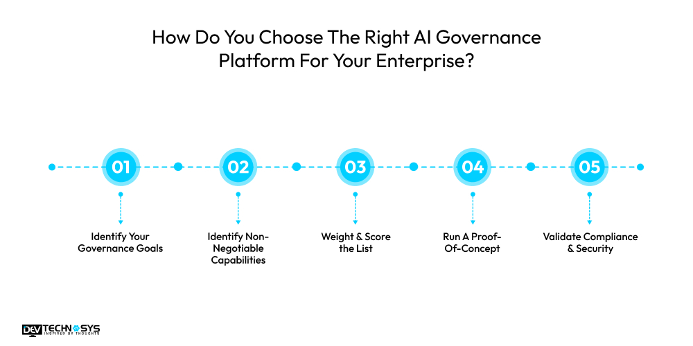 How Do You Choose The Right AI Governance Platform For Your Enterprise