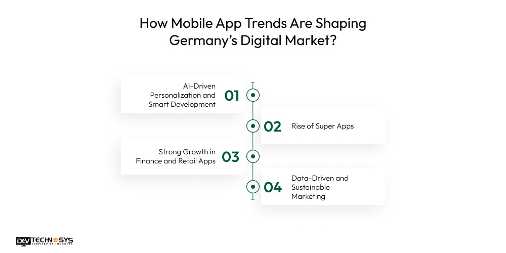 How Mobile App Trends Are Shaping Germany’s Digital Market