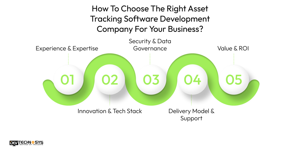 How To Choose The Right Asset Tracking Software Development Company For Your Business