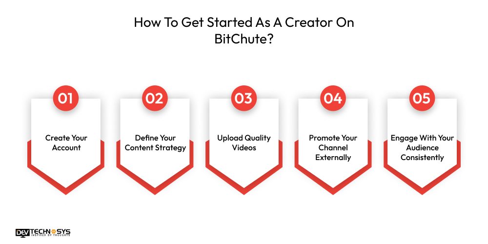 How To Get Started As A Creator On BitChute