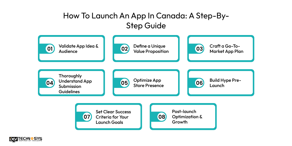 How To Launch An App In Canada A Step-By-Step Guide