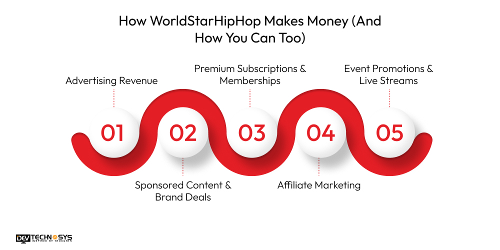 How WorldStarHipHop Makes Money