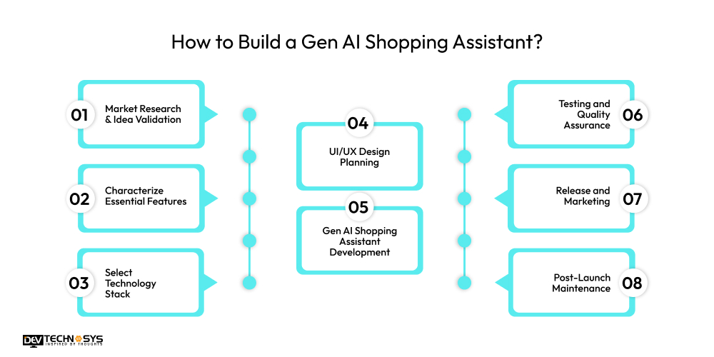 How to Build a Gen AI Shopping Assistant