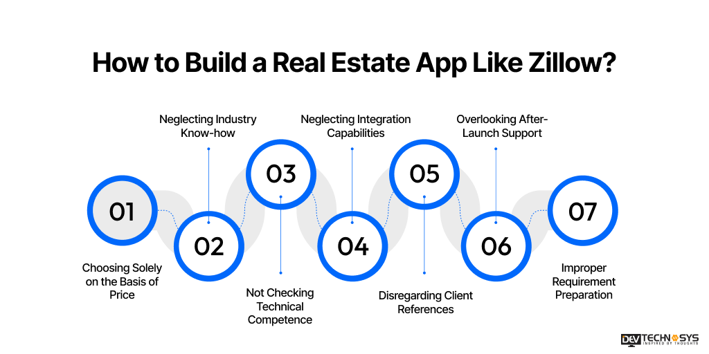 How to Build a Real Estate App Like Zillow