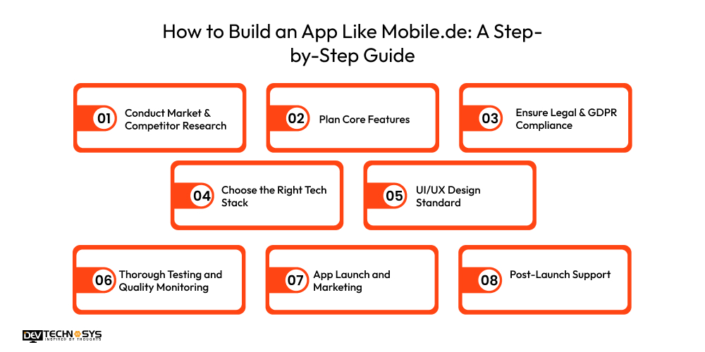 How to Build an App Like Mobile.de in Germany A Step-by-Step Guide