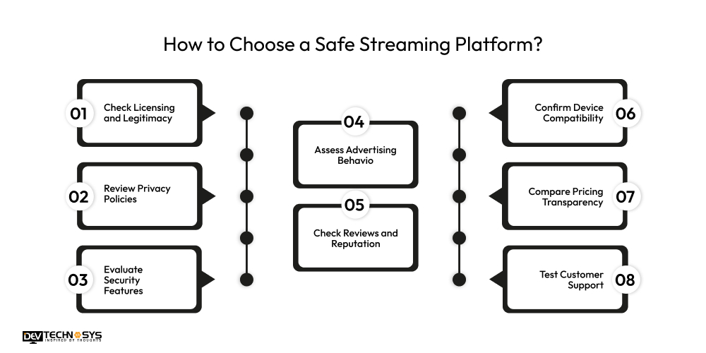 SosoActive Explanation: A Complete Guide with Alternatives Dev Technosys How to Choose a Safe Streaming Platform