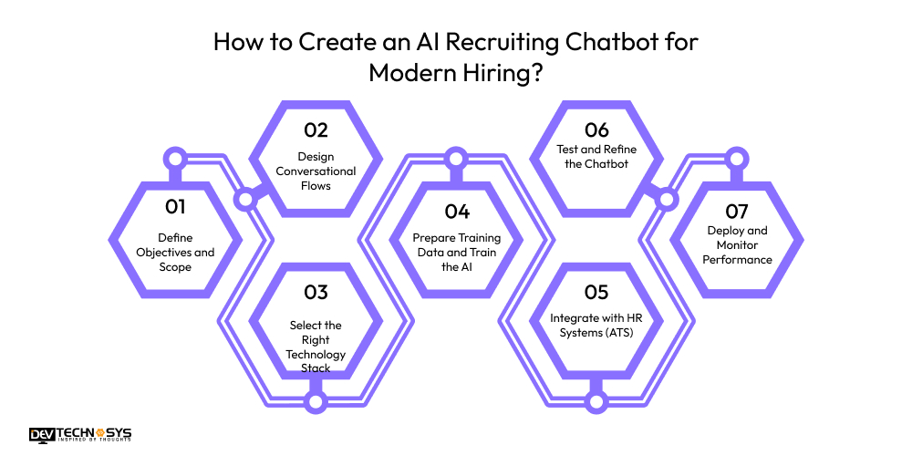 How to Create an AI Recruiting Chatbot for Modern Hiring