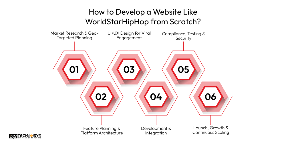 How to Develop a Website Like WorldStarHipHop from Scratch