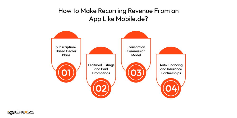 How to Make Recurring Revenue From an App Like Mobile.de