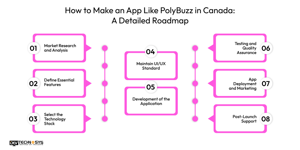 How to Make an App Like PolyBuzz in Canada