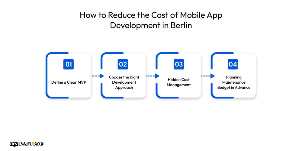 Mobile App Development Cost in Berlin Dev Technosys How to Reduce the Cost of Mobile App Development in Berlin