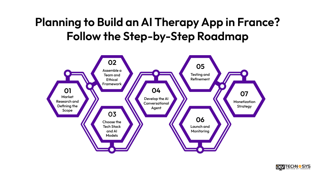 Planning to Build an AI Therapy App in France Follow the Step-by-Step Roadmap