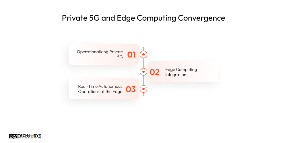 Enterprise Mobility Trends in 2026 and Beyond Dev Technosys Private 5G and Edge Computing Convergence