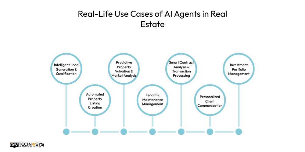 Real-Life Use Cases of AI Agents in Real Estate