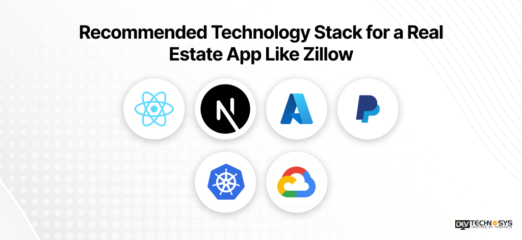 Recommended Technology Stack for a Real Estate App Like Zillow