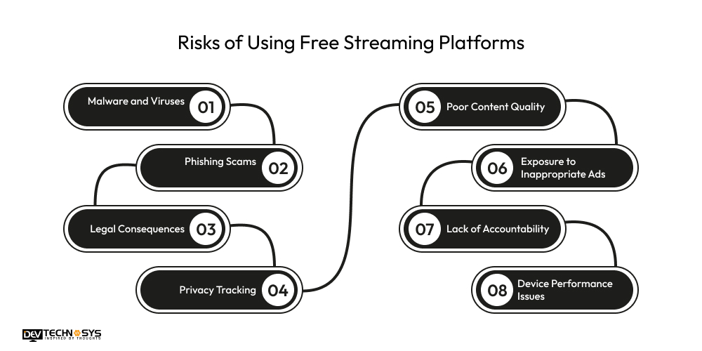 SosoActive Explanation: A Complete Guide with Alternatives Dev Technosys Risks of Using Free Streaming Platforms