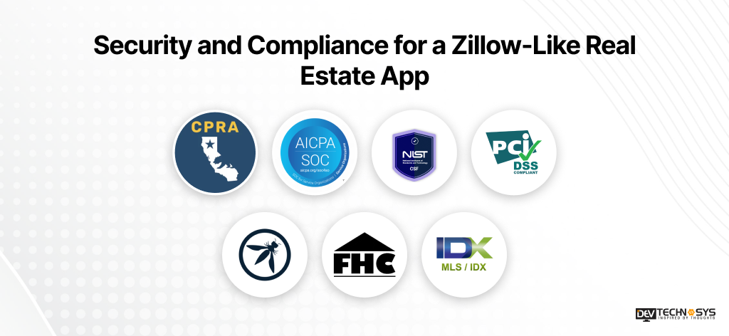 Security and Compliance for a Zillow-Like Real Estate App