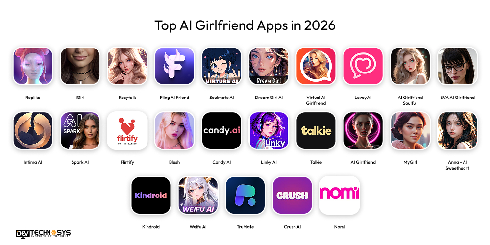 Top AI Girlfriend Apps
