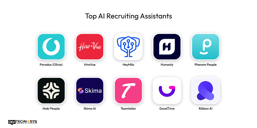 Top AI Recruiting Assistants