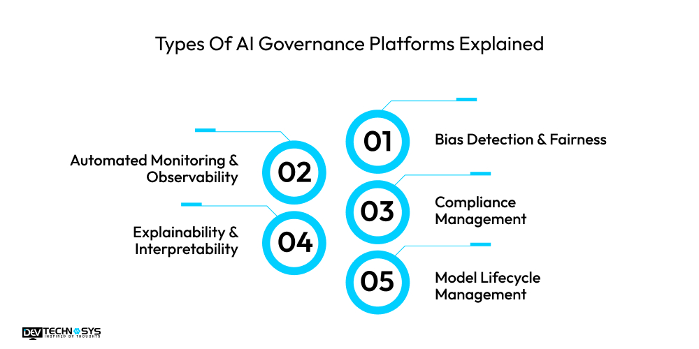 Types Of AI Governance Platforms Explained