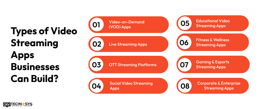 Types of Video Streaming Apps