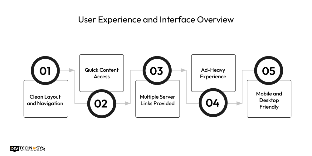 SosoActive Explanation: A Complete Guide with Alternatives Dev Technosys User Experience and Interface Overview