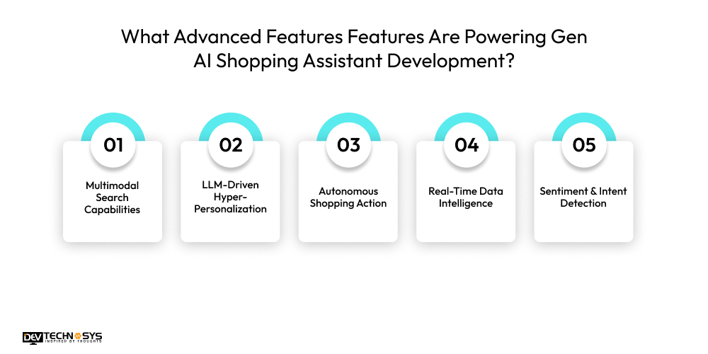 What Advanced Features Features Are Powering Gen AI Shopping Assistant Development